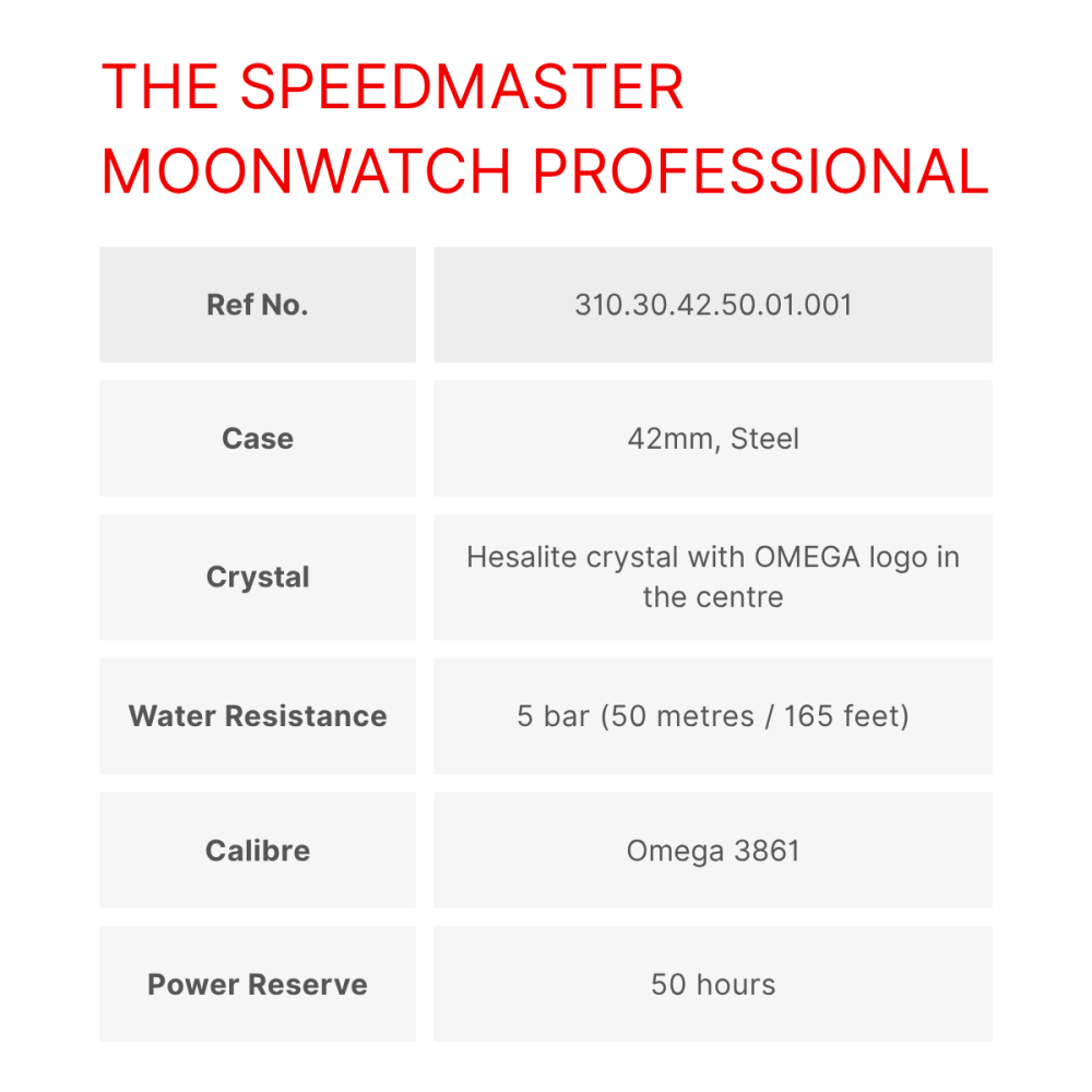 THE SPEEDMASTER MOONWATCH PROFESSIONAL Loved on Earth and beyond, the Speedmaster Moonwatch remains a true icon in the world of watchmaking. For its most recent update, the legendary chronograph h